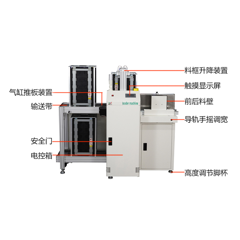 smt设备乐玩叠送一体机
